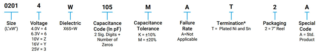 Ceramic Capacitors – X6S Dielectric | KGM Series | KYOCERA AVX Ceramic Capacitors – X6S Dielectric | KGM Series | KYOCERA AVX